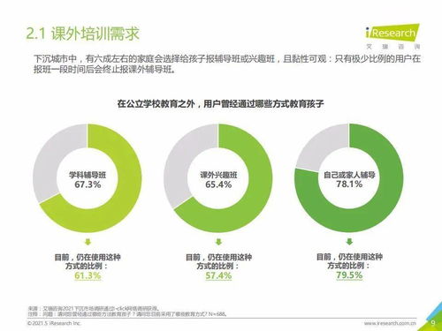 艾瑞咨詢《2021年中國(guó)下沉市場(chǎng)K12教育行業(yè)用戶研究報(bào)告》解讀 教育咨詢服務(wù)的下沉突圍